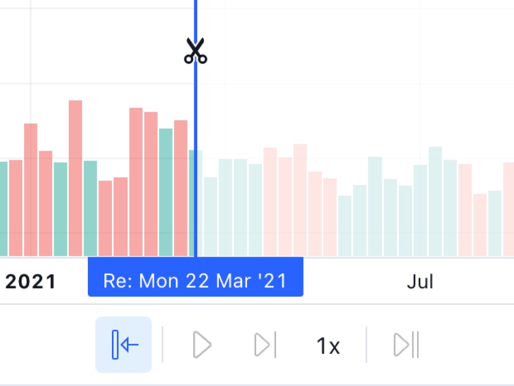 TradingView Bar-Replay-Schnittpunkt mit Scheren-Markern, abgeschwächten Zukunfts-Kerzen und Playback-Steuerung