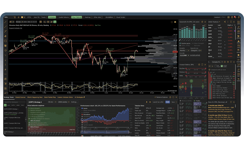 Workspace TrendSpider con analisi grafica automatizzata, widget laterali e risultati equity del Strategy Tester