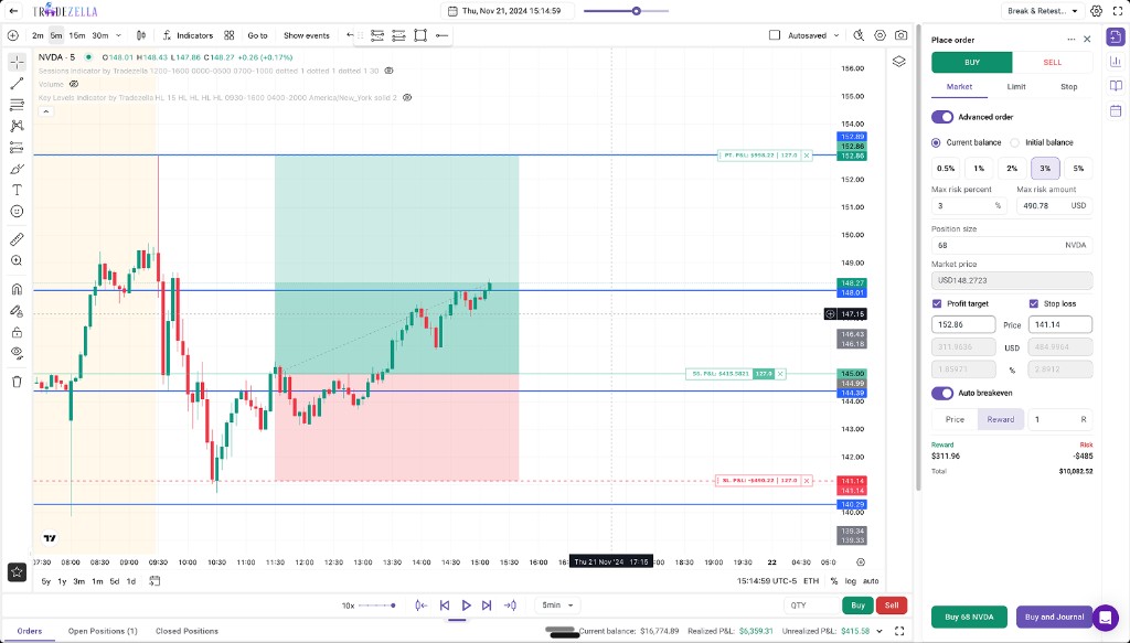 TradeZella Backtesting-Chart mit Order-Panel, Risikogröße und Buy and Journal